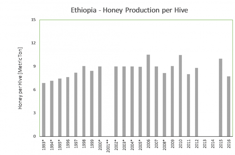 File:Honeyperhive ET.PNG