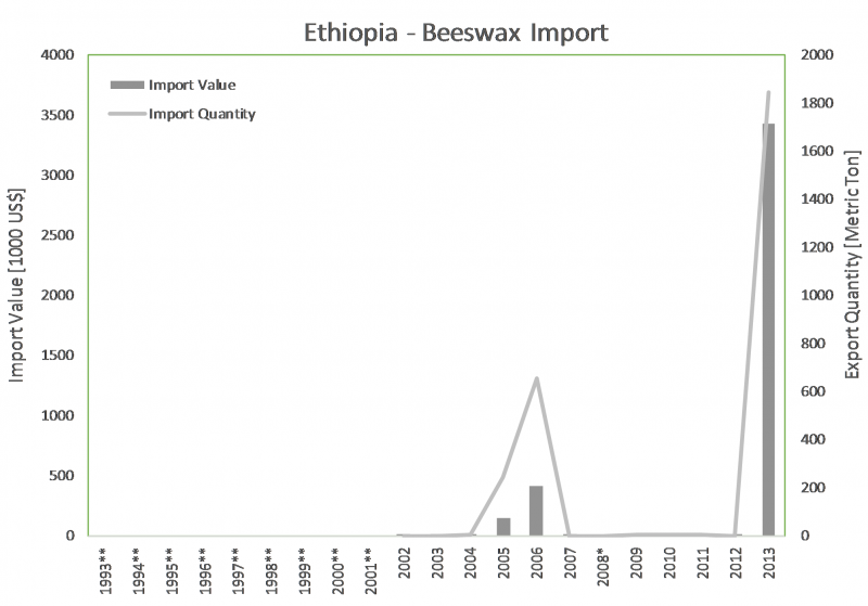File:BeeswaxImport ET.png