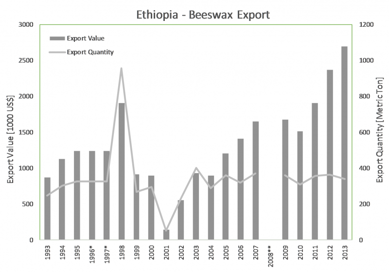 File:BeeswaxExport1 ET.png