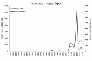 HoneyExport1 IN.png