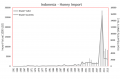 HoneyImport IN.png