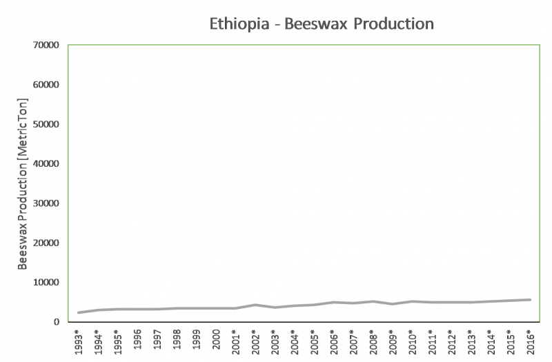 File:BeeswaxProduction ET.png