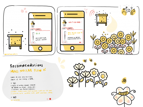 SAMS-system based recommendations for a mass nectar flow event(illustration: Perempuangimbal/LabtekIndie/SAMS project).