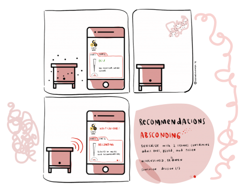 SAMS-system based recommendations for absconding behavior(illustration: Perempuangimbal/LabtekIndie/SAMS project).