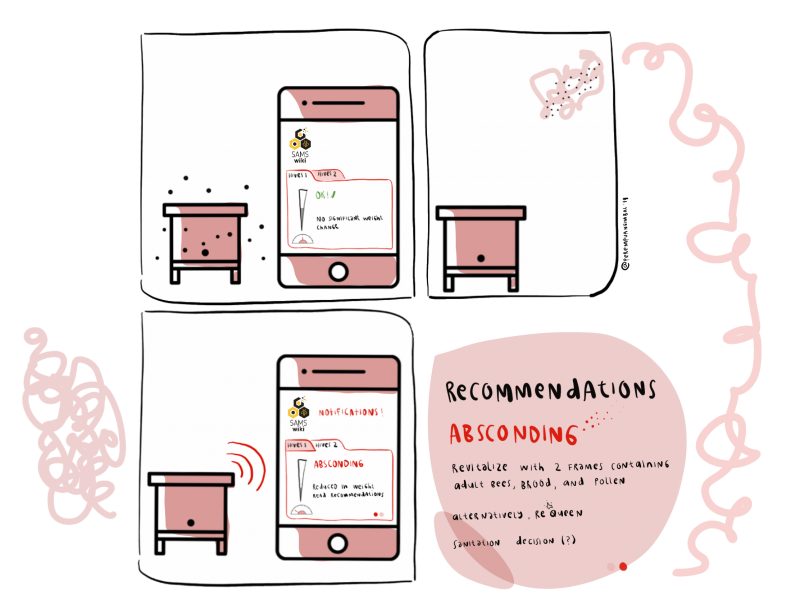 File:SAMSScenarioIllustrationAbscondingByPerempuangimbal.png