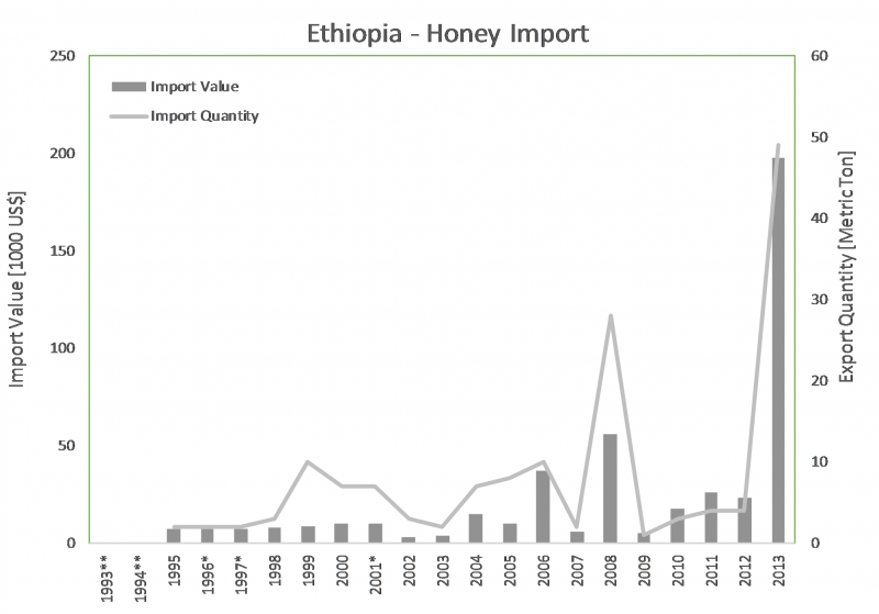 File:HoneyImport ET.png