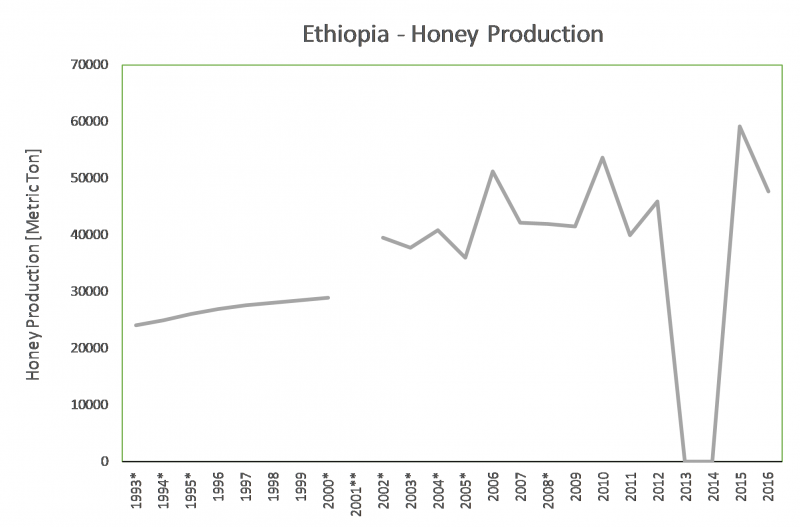 File:HoneyProduction ET.png