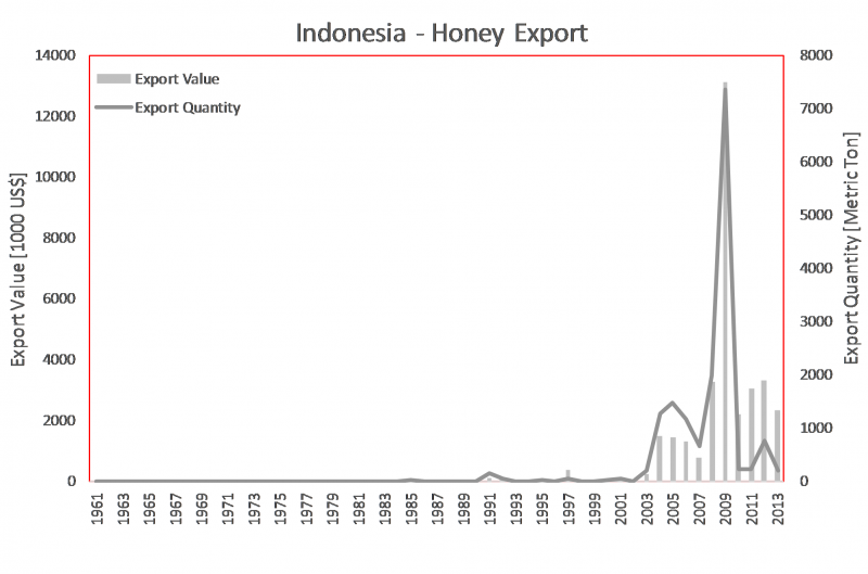 File:HoneyExport IN.png