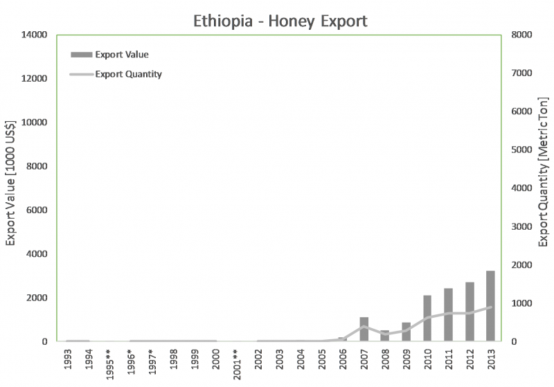 File:HoneyExport1 ET.png